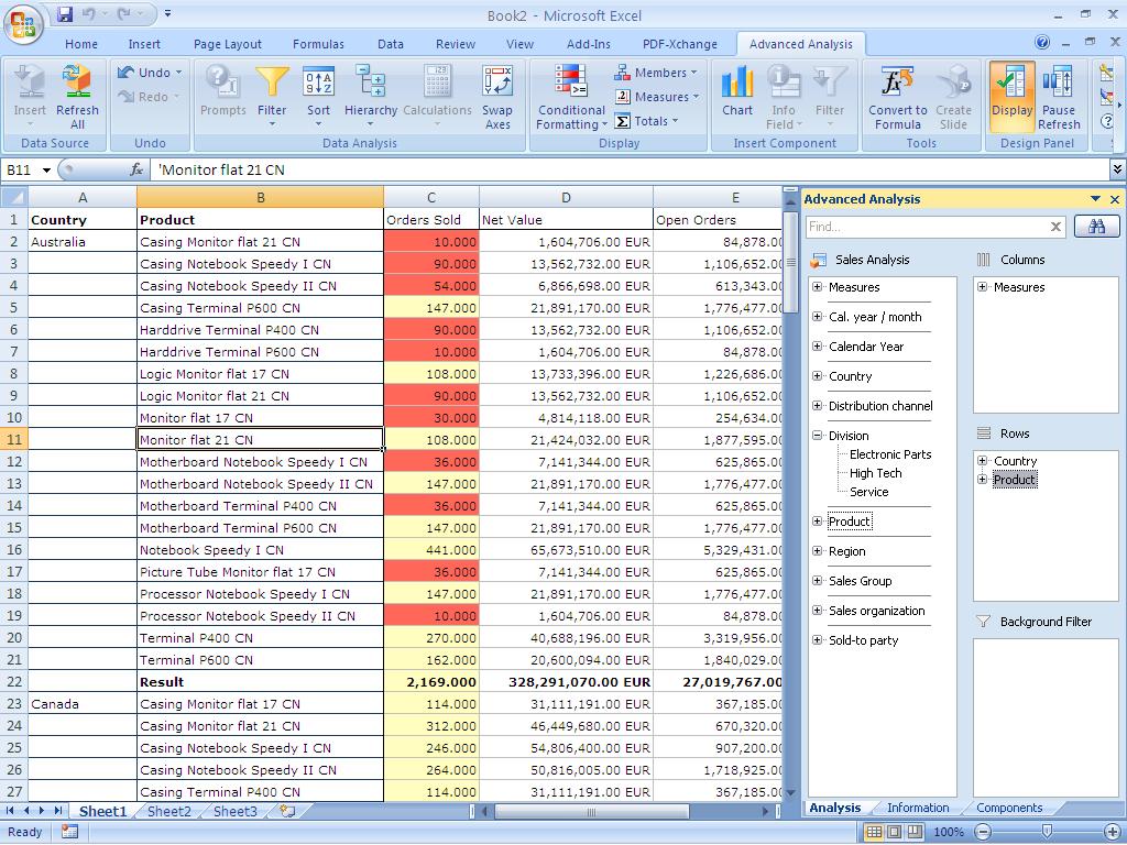 Live SAP Crystal Reports SBO Analysis Office