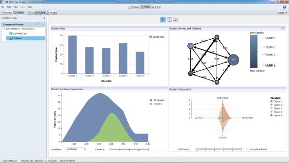 Predictive Analysis Library Capability for SAP HANA Cloud Platform predictive services on top Create dashboards