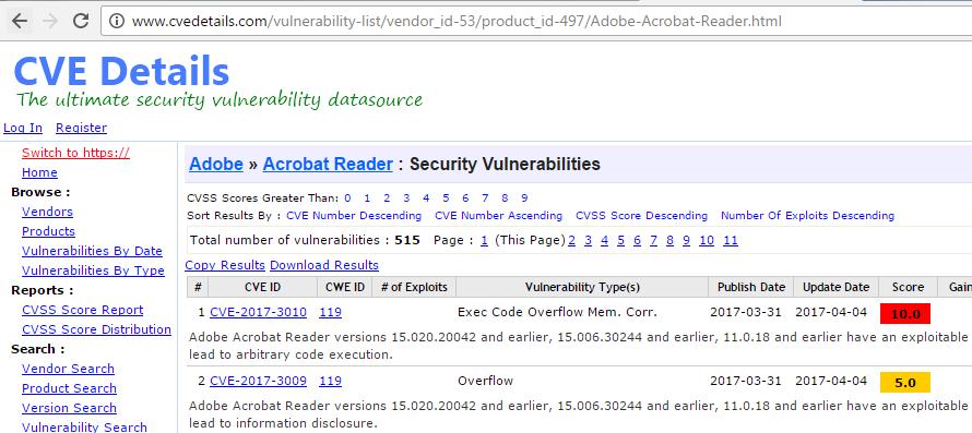 Vulnerability databases