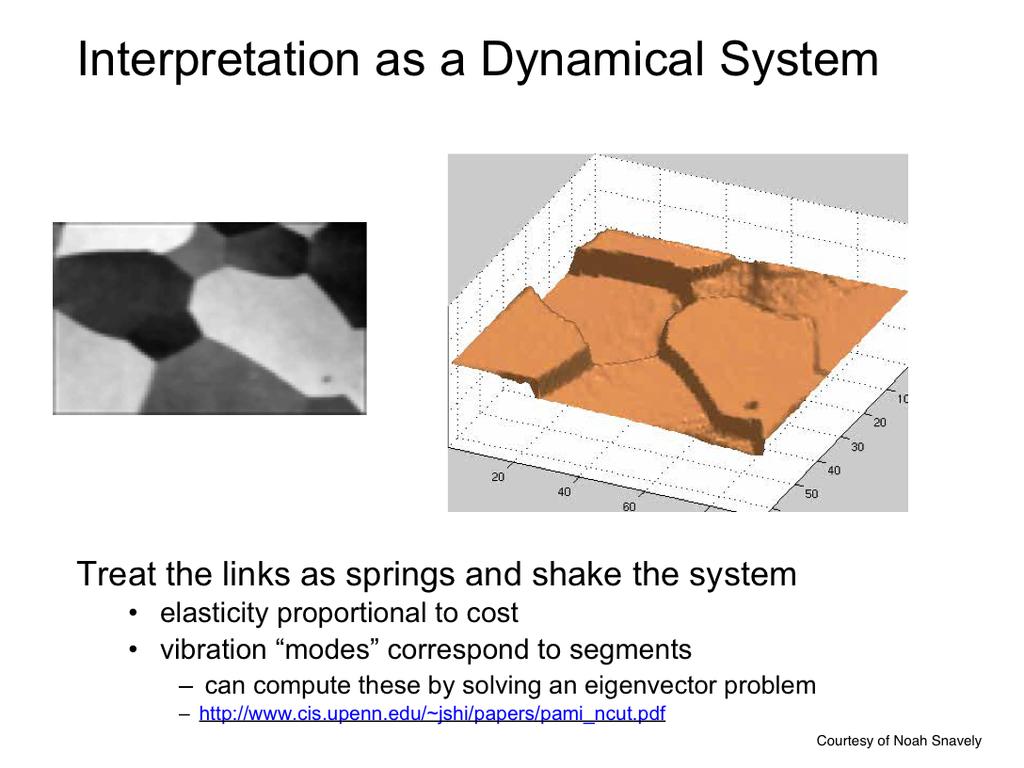 We can intuitively interpret the idea of graph cuts (or generally segmentation) by looking at it as a dynamical system.