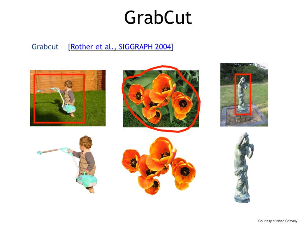 One popular example of this class of segmentation methods is GrabCut, introduced in 2004 by Rother et al.