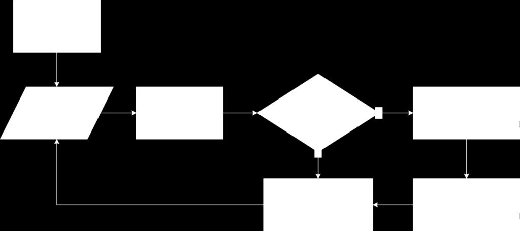 If the frame obtained from the input is a refresh frame, a modified version of the Viola-Jones algorithm is applied to it.