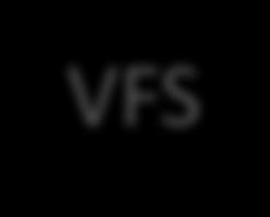 User More detailed diagram Kernel ext4 VFS btrfs fat32