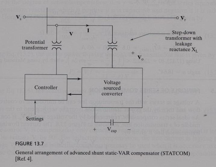 STATCOM, Static Compensator---Advanced Static VAR Compensator (shunt connected controller) The main features: 1.