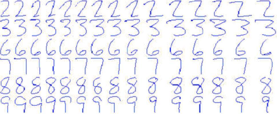 CHAPTER 2. OVERVIEW OF PATTERN RECOGNITION 32 Figure 2.11: Clusters of digits. 2.4.