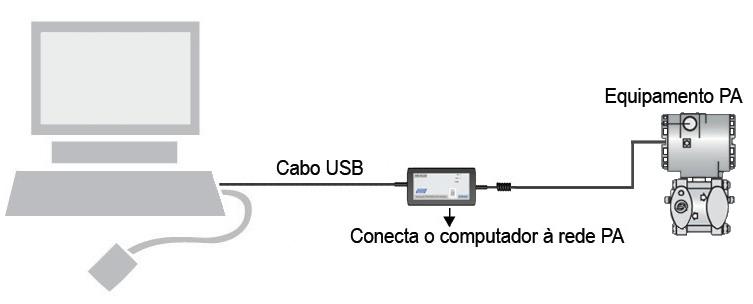 PBI-PLUS PROFIBUS PA - Device USB cable PBI-PLUS connection PBI-PLUS Driver Installation Figure 1.