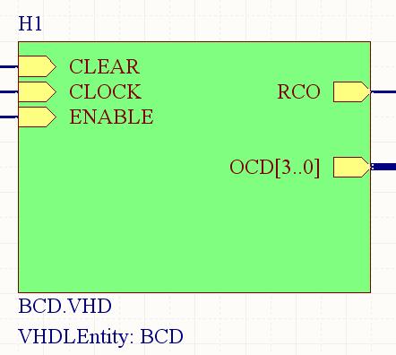 VHDL & schematic capture tutorial 5. Place the sheet symbol on the schematic. Modify the position of the sheet entries and text as required so the sheet symbol looks similar to the one below.