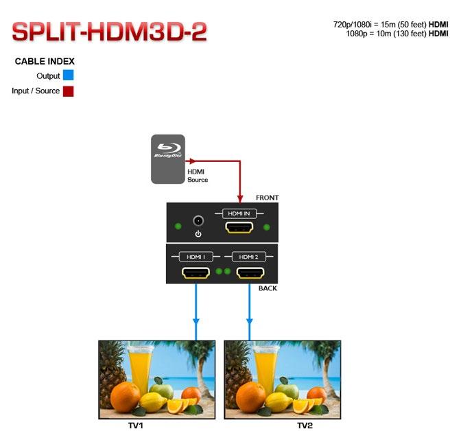 2. Introduction Avenview SPLIT-HDM3D-2, 1X2 HDMI Splitter with 3D distributes 1 HDMI Source to 2 HDMI Displays simultaneously. It supports resolutions of up to 1920x1080 (1080p).