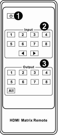 6. Remote Control 1. Power on /Standby : Press this button for powering on the matrix or setting it to standby mode. 2. Input port selection area:press these buttons to select input 1 to 8.