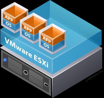 Cisco SRE Virtualization (SRE-V) Powered by VMware vsphere Hypervisor (ESXi) Key Functions Runs directly on SRE Acts as virtual hardware Runs multiple OS