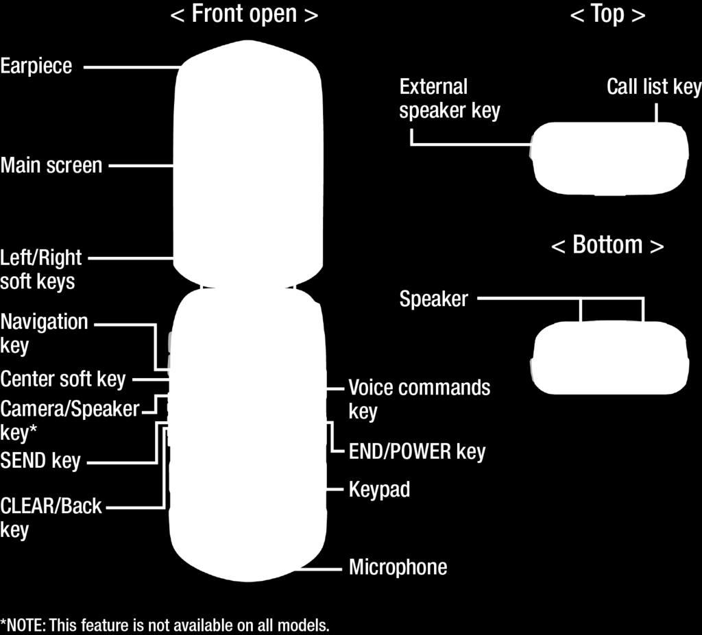 Your Phone at a Glance The following illustration outlines your phone s