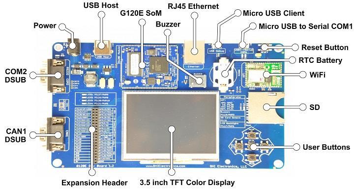GHI Electronics, LLC Reference Design G120 and G120E SoM Datasheet 5 Reference Design The G120E Dev Board is an excellent starting point and reference design for