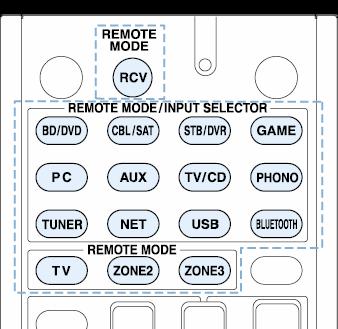 Operating Other Components Using Remote Controller Functions of REMOTE MODE Buttons You can control any other device than this unit by programming a specified remote control code to a REMOTE MODE