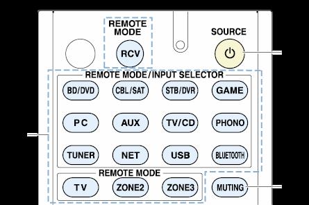 Operating Other Components Using Remote Controller Cassette tape deck operation Press the REMOTE MODE button programmed