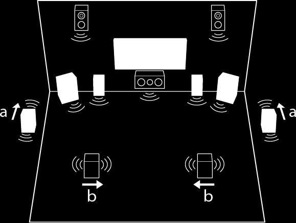 Advanced Speaker Connection Connecting Dipole Speakers It is possible to use dipole speakers instead of surround speakers and surround back speakers.