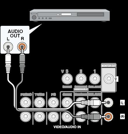 Troubleshooting Zone Function There is no sound With Zone function, sound is output only when the signal input source is an