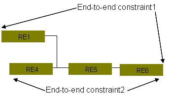 common runnable entities, figure 1) or these end-to-end flows have common runnables (figure 2) Figure 1 Example of independent end-to-end flows Figure 2 Example of
