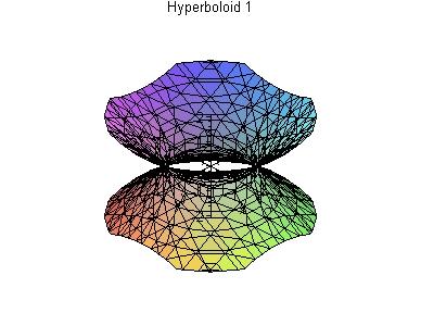 Hyperboloid of 1