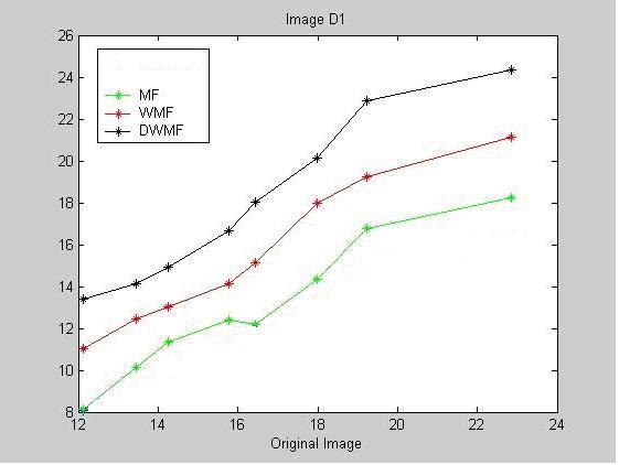 Although extensive simulations were done using the above images, only four sample images (D1 D4) (Fig 3)are chosen for demonstration.
