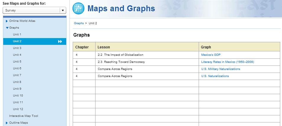 Maps and Graphs The Maps and Graphs section provides access to the Interactive Map Tool and to Online World Atlas images, graphs, and outline maps.