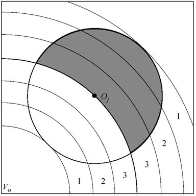 Figure 1 An example of start-slice. Figure 2 An example of centroid-slice.