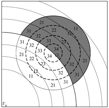 the search range of the uniform ID and centroid-distance of each point will not be overlapping. Figure 3 An example of encoding scheme. Algorithm 1.