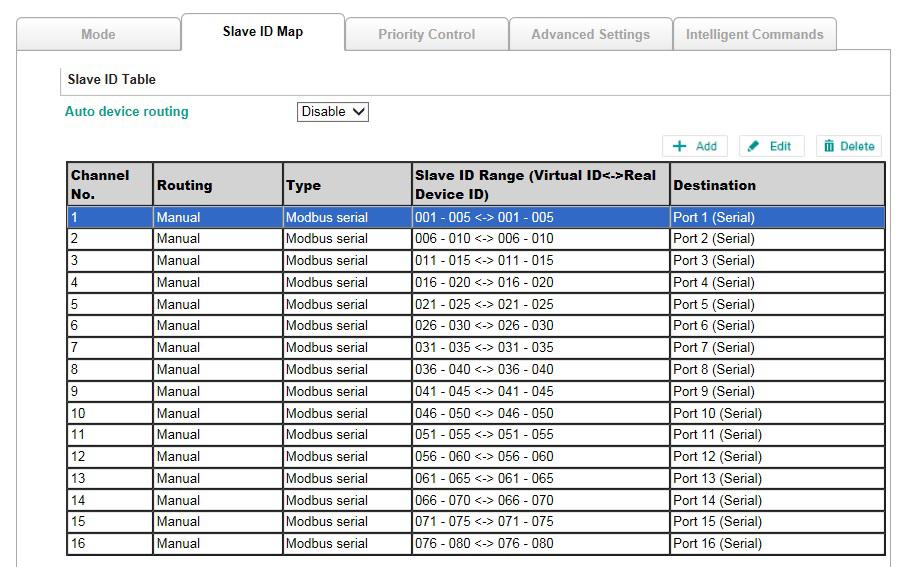 Auto Device Routing (patent pending) The Moxa Modbus gateways provide an auto routing mechanism that eliminates the burdensome task of setting the slave ID table manually.