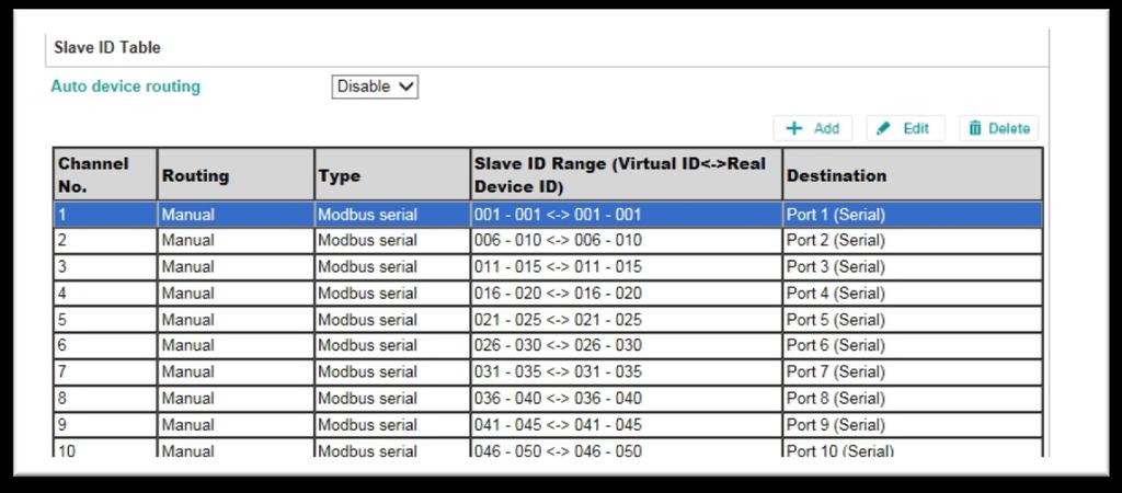 Select the first channel and click Edit. The Slave ID here represents the Virtual ID recognized by the Modbus master.