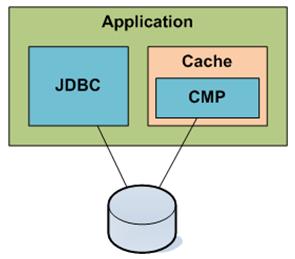 Problem Statement Proprietary cache implementation Local cache in every application space (Shares JVM heap with application) Cache logic is difficult to maintain Local cache in every application