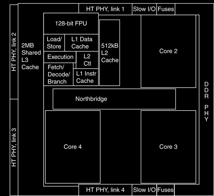 AMD Barcelona: 4 processor cores