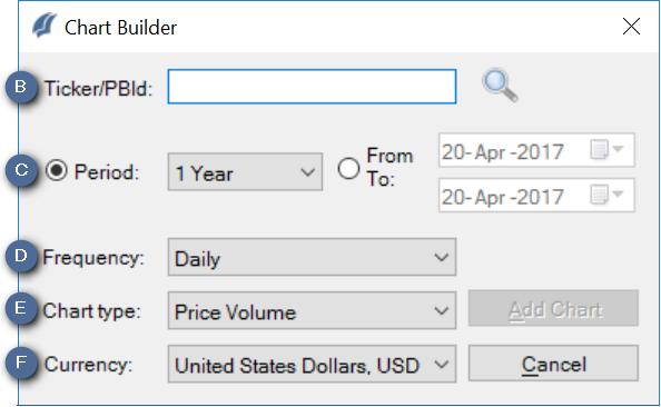 Chart Builder Chart Builder allows you to create charts for companies that will display stock price, price volume, or a financial summary. A.