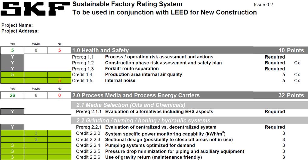 SKF Company Wide Sustainability Concept Client Objective Scope EB