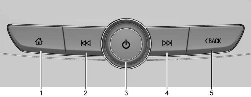 4 Introduction LaCrosse Shown, Encore Similar RADIO : Press to change the audio source to AM, FM, or SXM, if equipped. MEDIA : Press to change the media source to USB, Bluetooth, or AUX.