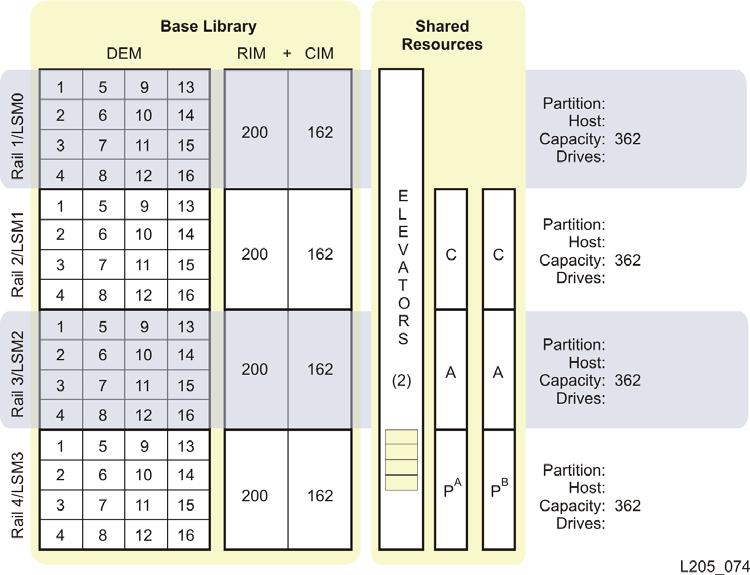 Multi-Host Network Entries Work Sheet FIGURE B-2 Partition Planning Base Library Rail 1 Rail 2 Partition ID Partition ID Hosts Hosts ACSLS or HSC ACSLS or HSC ACS, LSM Address ACS, LSM Address