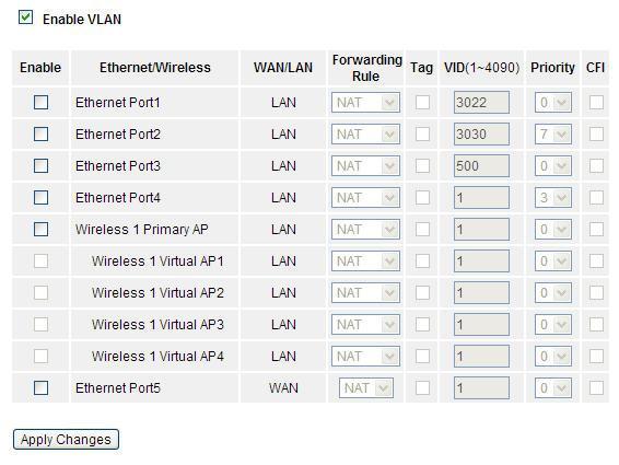 Enable VLAN: this option enables VLAN function. Ethernet/Wireless: specifies the WAN port and wireless AP. WAN/LAN: defines the WAN port or LAN port.