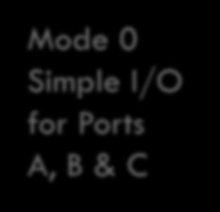 Mode Mode 0 Simple