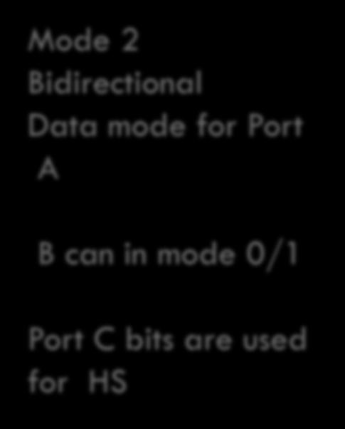 B Port C bits are