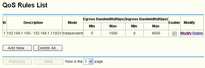 Figure 4-46 Description - This is the information about the rules such as address range. Mode - Mode can be separated into independent bandwidth and share bandwidth.