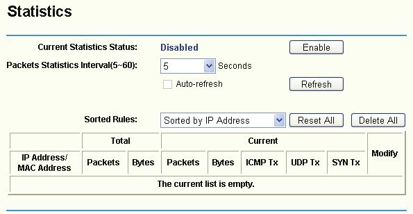 do not use the number of any common service port. Remote Management IP Address - This is the current address you will use when accessing your router from the Internet. The default IP address is 0.
