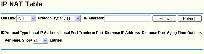 to be a domain name, DNS datagram will be sent, at this time, no matter what the destination port is, the destination port in the sent datagram is always 53.