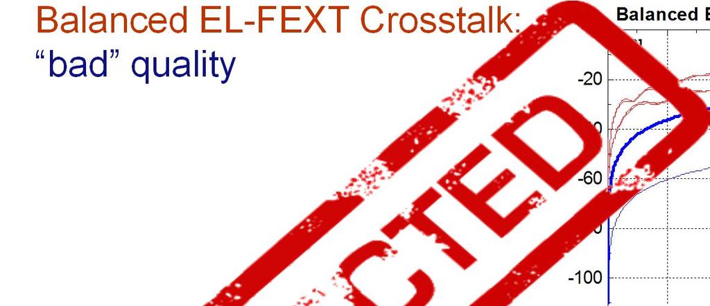 4. Characterizing the copper environment Balanced EL-FEXT Crosstalk: bad quality 0-20 Balanced EL-FEXT crosstalk - (Unshielded