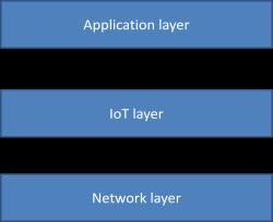 95 96 97 98 99 100 101 102 The IoT layer: groups IoT specific functions, such as data storage and sharing, and exposes those to the application layer via interfaces commonly referred to as