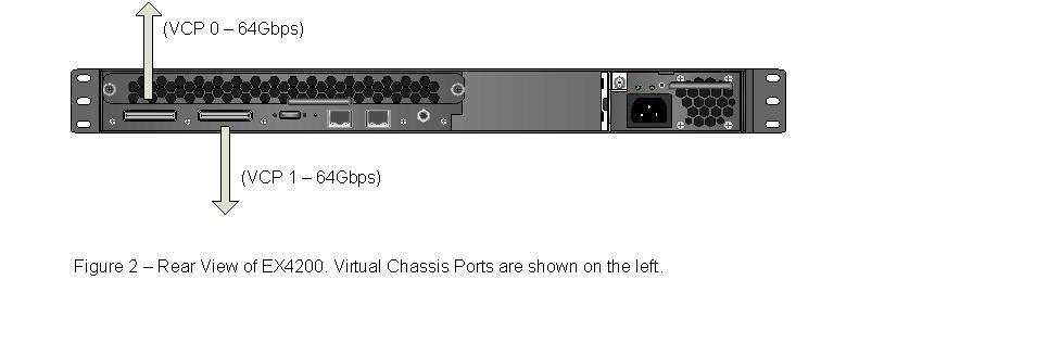 Once the VCP ports are cabled, they are automatically enabled to provide the switching backplane for the dedicated chassis configuration.