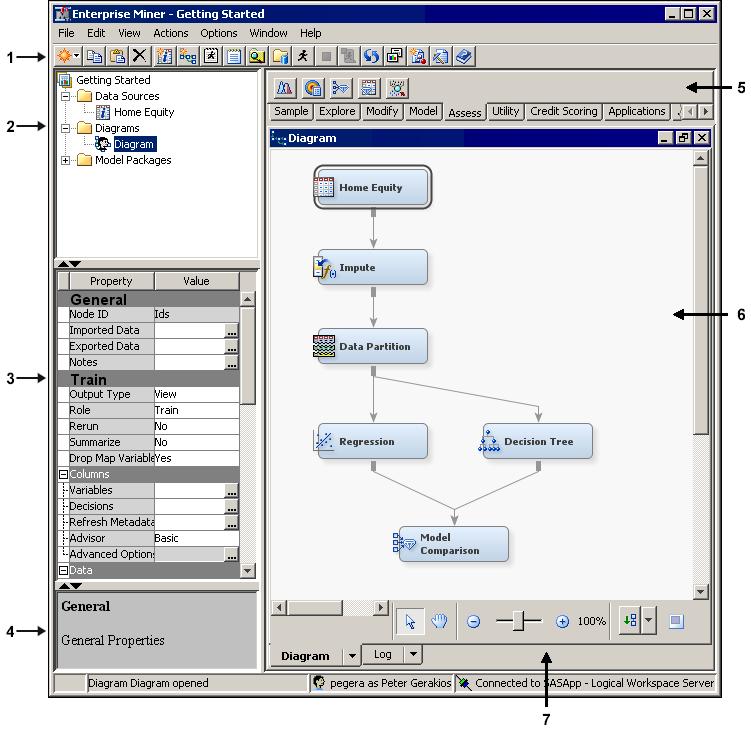 Getting to Know the Graphical User Interface 5 Display 1.2 The SAS Enterprise Miner GUI 1.