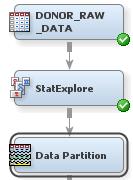 18 Chapter 4 Explore the Data and Replace Input Values 8. Close the Results window.