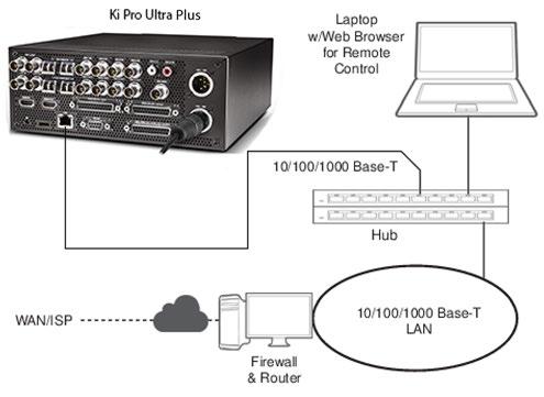 Remote Network Control Figure 4. Ki Pro Ultra Plus LAN Connection Example Figure 5.