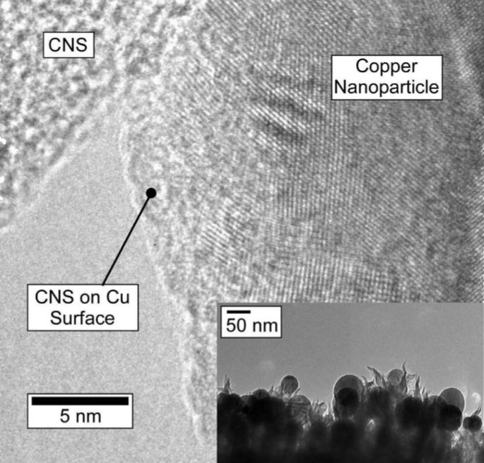 Premena oxidu uhličitého na etanol pomocou nového nano-katalyzátora Síce omylom, ale našli.