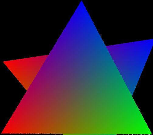 Property Transfer variable definition Vertex Shader out vec3 pass_color //predefined out vec4 gl_position.