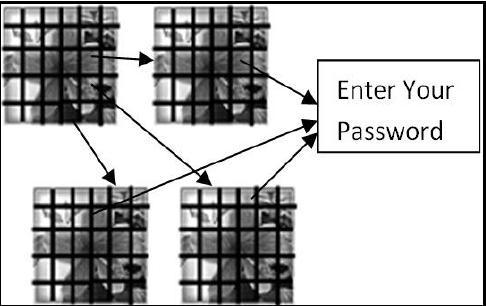 RESULTS AND DISCUSSION In this project work, both graphical and text passwords has been used to provide better security and also graphical passwords are used in terms of multiple grids instead of