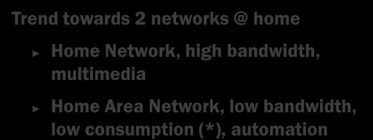Network (HAN) Telecom Italia Components to